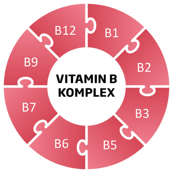 Vitamin B Komplex Aus Quinoakeimlingen - MOUNT NATURAL